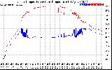 Solar PV/Inverter Performance Inverter Operating Temperature