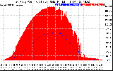 Solar PV/Inverter Performance East Array Power Output & Effective Solar Radiation