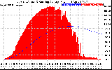 Solar PV/Inverter Performance East Array Actual & Running Average Power Output