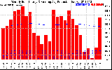 Solar PV/Inverter Performance Monthly Solar Energy Production Running Average