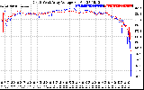 Solar PV/Inverter Performance Photovoltaic Panel Voltage Output