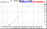 Solar PV/Inverter Performance Daily Energy Production