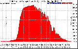 Solar PV/Inverter Performance Inverter Power Output