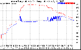 Solar PV/Inverter Performance Inverter Operating Temperature