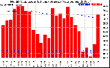 Solar PV/Inverter Performance Monthly Solar Energy Production Value Running Average