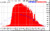 Solar PV/Inverter Performance West Array Power Output & Solar Radiation