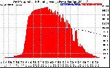 Solar PV/Inverter Performance West Array Actual & Running Average Power Output