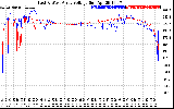 Solar PV/Inverter Performance Photovoltaic Panel Voltage Output