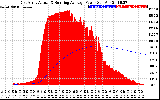 Solar PV/Inverter Performance East Array Actual & Running Average Power Output