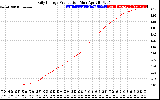 Solar PV/Inverter Performance Daily Energy Production