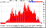 Solar PV/Inverter Performance Grid Power & Solar Radiation