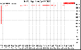 Solar PV/Inverter Performance Grid Voltage