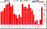 Solar PV/Inverter Performance Monthly Solar Energy Production Running Average