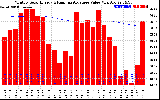 Solar PV/Inverter Performance Monthly Solar Energy Production Value Running Average