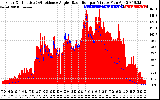 Solar PV/Inverter Performance Solar Radiation & Effective Solar Radiation per Minute