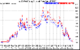 Solar PV/Inverter Performance Photovoltaic Panel Current Output