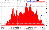 Solar PV/Inverter Performance West Array Actual & Running Average Power Output