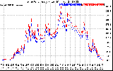 Solar PV/Inverter Performance Photovoltaic Panel Power Output