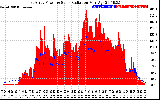 Solar PV/Inverter Performance East Array Power Output & Solar Radiation