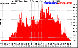 Solar PV/Inverter Performance Total PV Panel Power Output