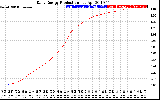 Solar PV/Inverter Performance Daily Energy Production