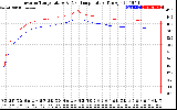 Solar PV/Inverter Performance Inverter Operating Temperature