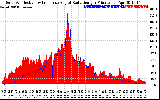 Solar PV/Inverter Performance Solar Radiation & Effective Solar Radiation per Minute