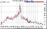 Solar PV/Inverter Performance Photovoltaic Panel Power Output