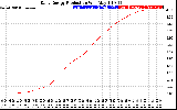 Solar PV/Inverter Performance Daily Energy Production