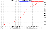 Solar PV/Inverter Performance Daily Energy Production