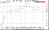 Solar PV/Inverter Performance Inverter Operating Temperature