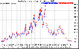 Solar PV/Inverter Performance Photovoltaic Panel Power Output