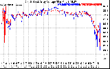 Solar PV/Inverter Performance Photovoltaic Panel Voltage Output