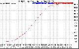 Solar PV/Inverter Performance Daily Energy Production