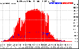 Solar PV/Inverter Performance Grid Power & Solar Radiation