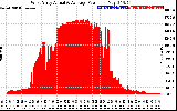 Solar PV/Inverter Performance West Array Actual & Average Power Output