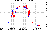 Solar PV/Inverter Performance Photovoltaic Panel Power Output