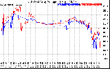 Solar PV/Inverter Performance Photovoltaic Panel Voltage Output