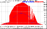 Solar PV/Inverter Performance West Array Power Output & Effective Solar Radiation