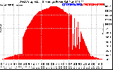 Solar PV/Inverter Performance West Array Actual & Average Power Output