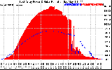 Solar PV/Inverter Performance East Array Power Output & Solar Radiation