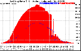 Solar PV/Inverter Performance East Array Power Output & Effective Solar Radiation