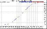 Solar PV/Inverter Performance Daily Energy Production