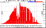 Solar PV/Inverter Performance Inverter Power Output