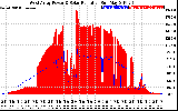 Solar PV/Inverter Performance West Array Power Output & Solar Radiation