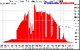 Solar PV/Inverter Performance West Array Actual & Running Average Power Output