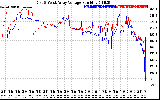 Solar PV/Inverter Performance Photovoltaic Panel Voltage Output