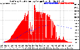 Solar PV/Inverter Performance East Array Actual & Running Average Power Output