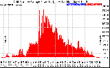 Solar PV/Inverter Performance Inverter Power Output