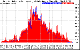 Solar PV/Inverter Performance Solar Radiation & Effective Solar Radiation per Minute